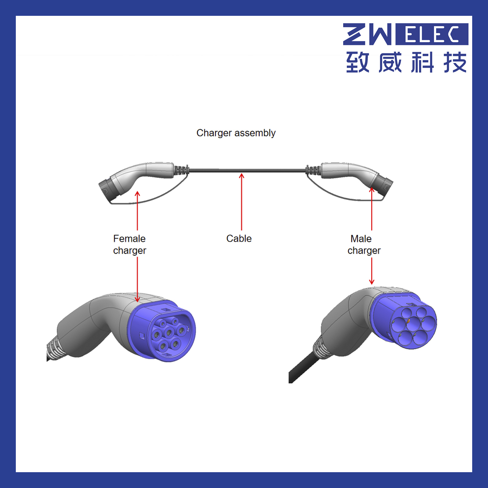 Type 2 Dual-ended Charging Cable Assemblies